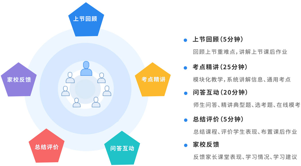 鲸学技术辅导专业五阶教学标准,信息技术学习,通用技术学习